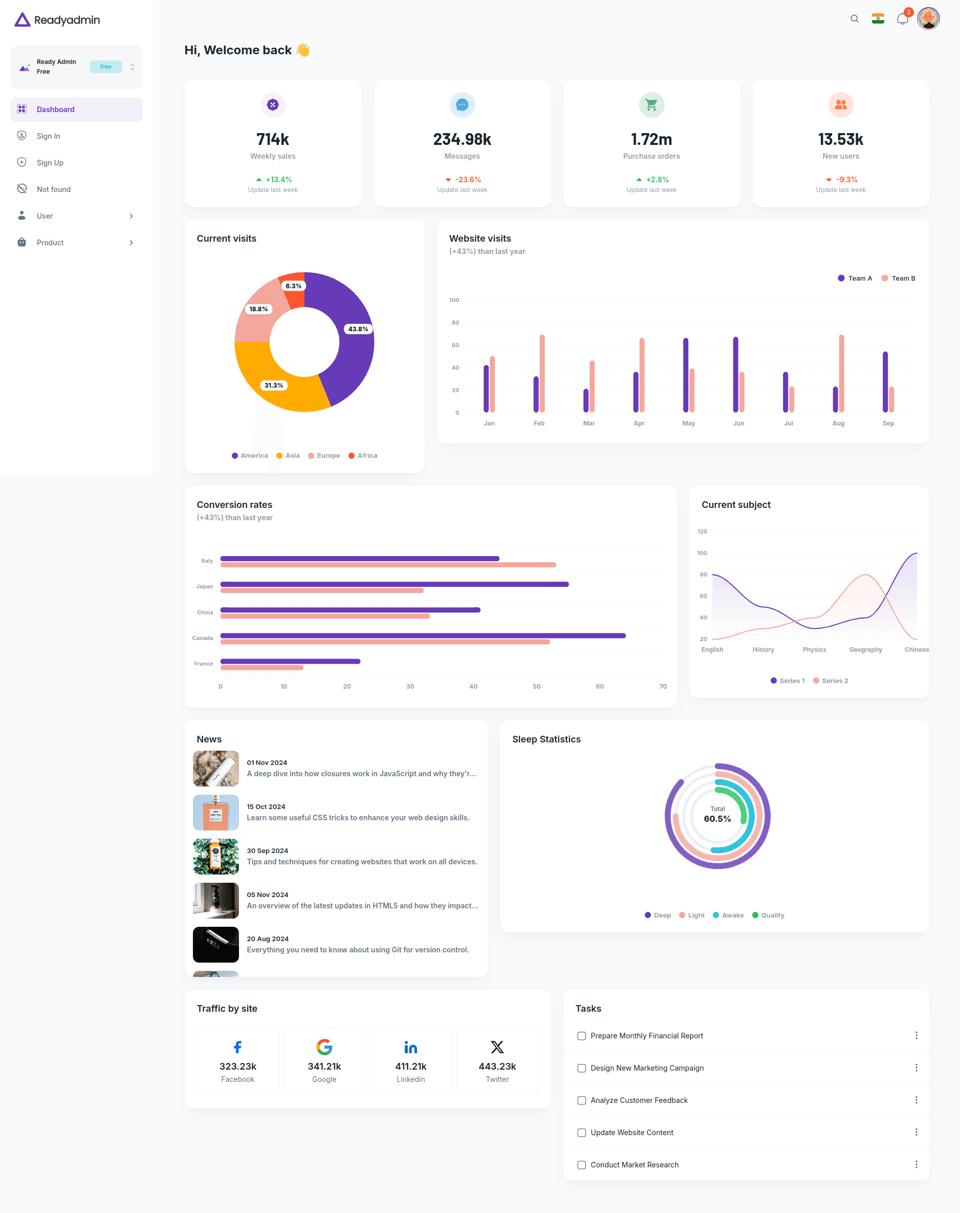 Ready Admin Dasboard